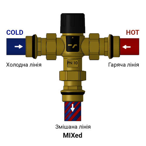 Смеситель термостатический Thermo Alliance Forte 3/4