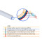 Труба Thermo Alliance PEX-A EVOH White 5 шарів 16х2 мм (320 м) Spain