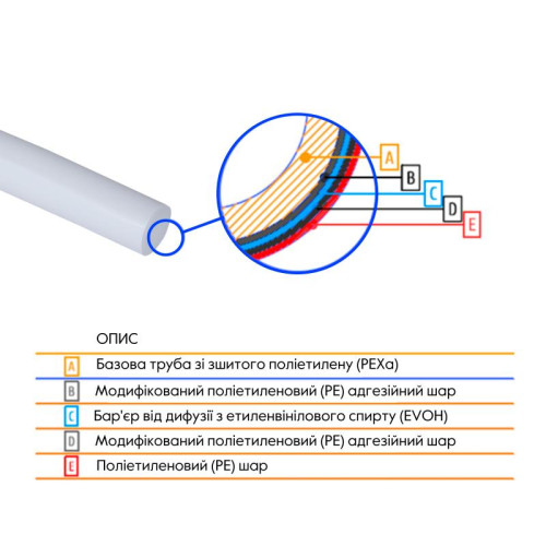 Труба Thermo Alliance PEX-A EVOH White 5 шарів 16х2 мм (600 м) Spain