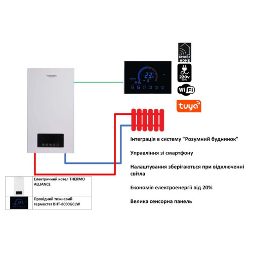 Комплексное решение Thermo Alliance для котельной: электрический котел 24 кВт + проводной термостат Wi-Fi Комплексное решение Thermo Alliance для котельной: электрический котел 24 кВт + проводной термостат Wi-Fi