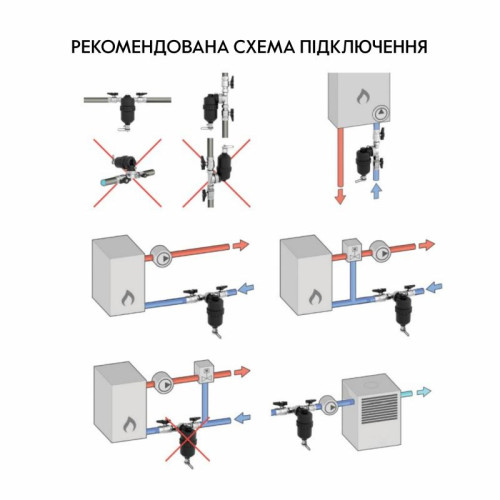 Фильтр-дешламатор Thermo Alliance Forte 1 1/4