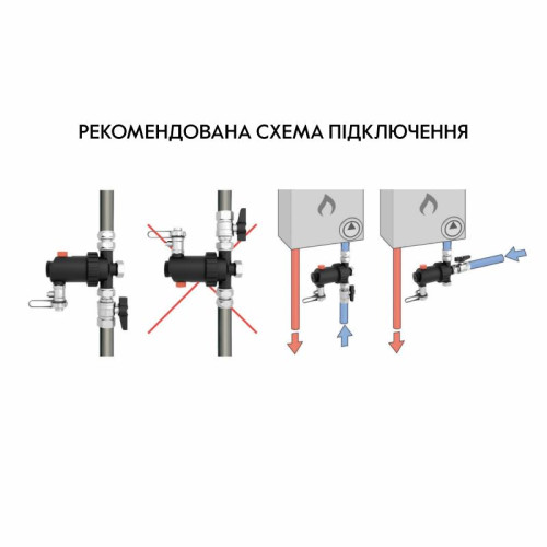 Фильтр-дешламатор Thermo Alliance Forte 3/4 Фильтр-дешламатор Thermo Alliance Forte 3/4