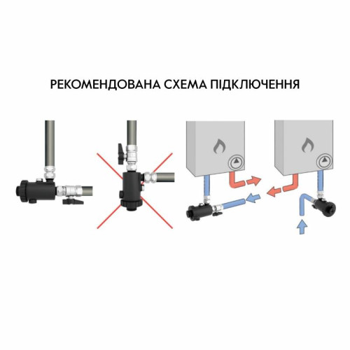 Фильтр-дешламатор Thermo Alliance Forte 3/4 Фильтр-дешламатор Thermo Alliance Forte 3/4